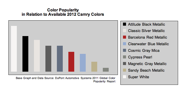 Color Popularity Chart